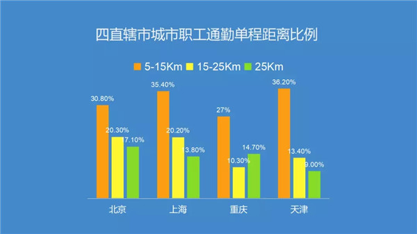 腎透支也不放棄搬磚的白領(lǐng)們，看看這個(gè)超skr的(圖1)