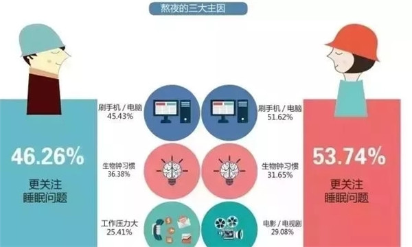 腎透支也不放棄搬磚的白領(lǐng)們，看看這個(gè)超skr的(圖2)